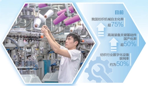 纺织行业加速“智”变